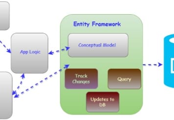 Entity Framework là gì