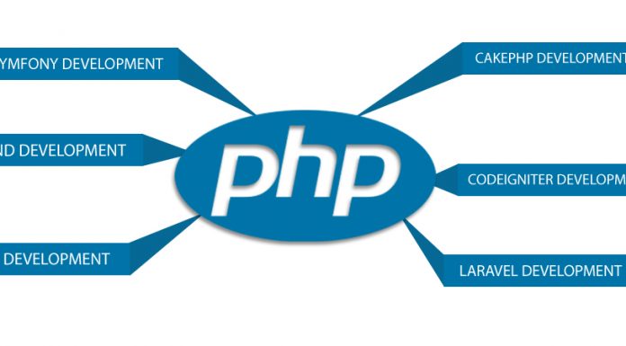 Top 10 frameworks php được sử dụng nhiều nhất custom-PHP-framework-development