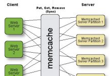 Hướng dẫn cài memcached trong mvc memcached