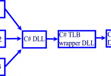 Add dll vào project nhưng nó không nhận add reference
