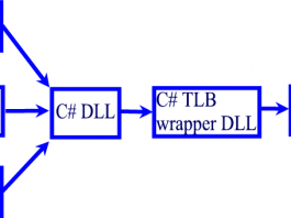 Add dll vào project nhưng nó không nhận add reference