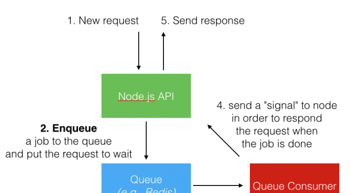 Bài 1 – Chương trình đầu tiên node js node js http