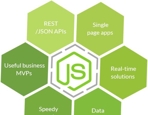Cài đặt node js trên windows Node js