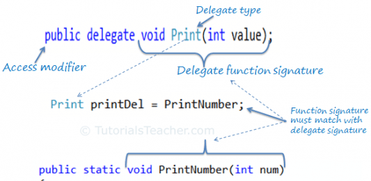 Delegate trong c# delegate trong c#