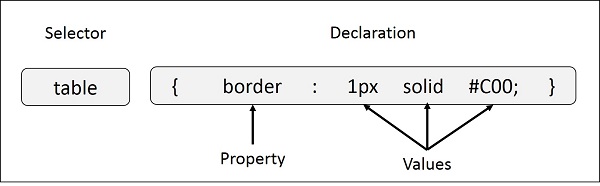 css-syntax